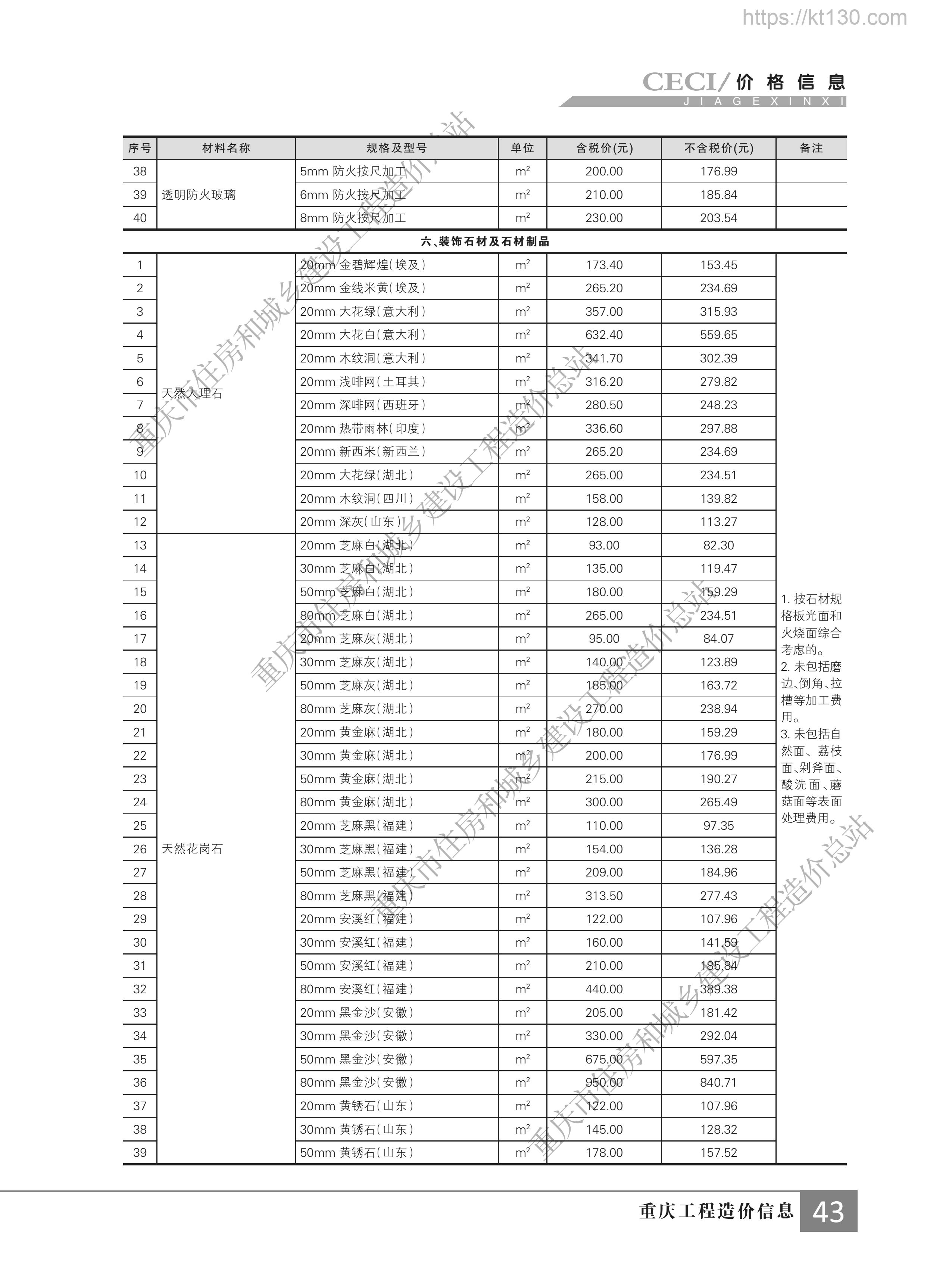 重庆市2022年11月份装饰石材及石材制品指导价